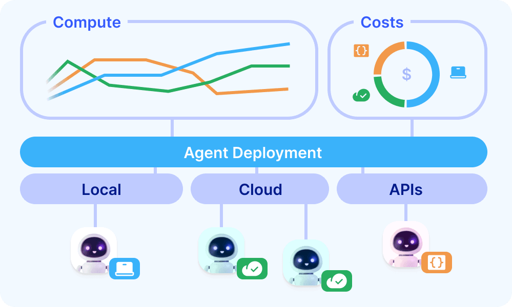 Trusted Agent Runtime